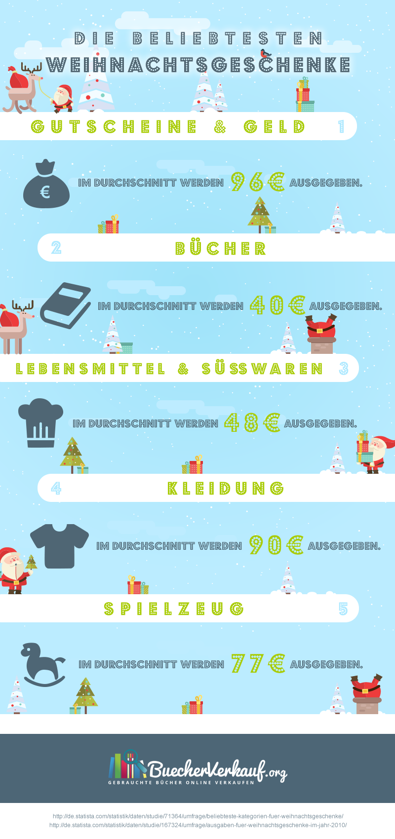 Weihnachtsgeschenke Infografik
